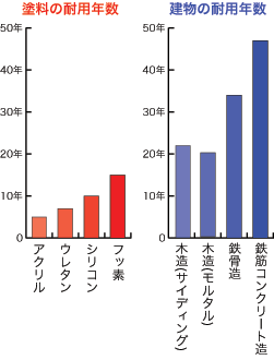 ϗpN